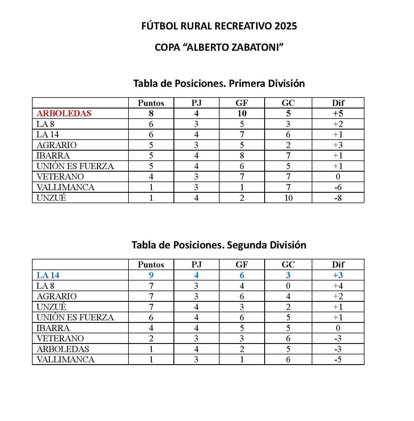 TICOLA